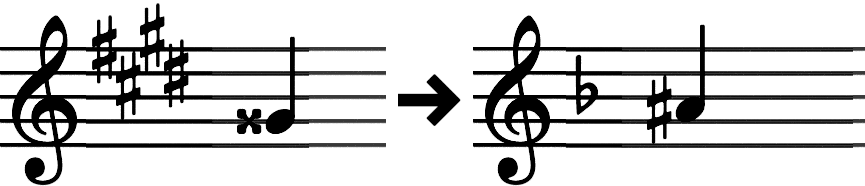 Muziek transponeren - Doe het zelf in 3 stappen