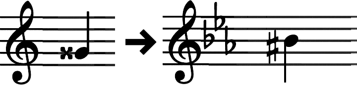 Muziek transponeren - Doe het zelf in 3 stappen