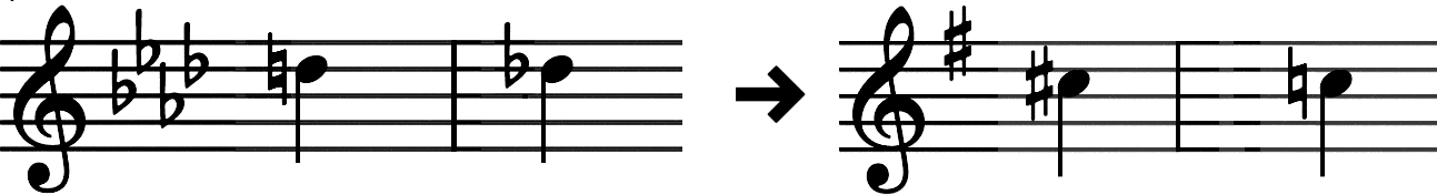 Muziek transponeren - Doe het zelf in 3 stappen