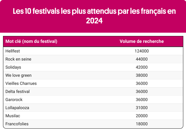 Top 10 des festivals les plus populaires en France cet été